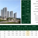 센트럴아파트 이미지