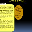 꿈이축산 | 우아한 승부사 (품위 있게 할 말 다하는 사람들의 비밀,저자 – 조윤제, 초판: 2019)