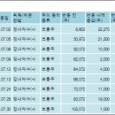 지스마트글로벌 주식회사 이미지