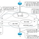 5. DLCI와 넥스트 홉 주소 매핑 이미지