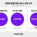 리셀 이미지