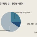 '장애등급재판정’ 더 주려는 시책인가 뺏으려는 술책인가 ,장애인을 죽음으로 내몬 장애등급재판정 이미지