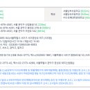 신림로65길 이미지