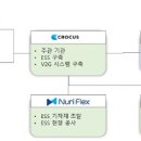 동영클린에너지 협동조합(동영클린에너지) 이미지