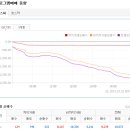 7월 23일(목) : 굳어지는 금리 인상 시기, 9월 이미지