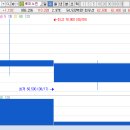 건강기능식품 관련주 대장주 12 종목 정리