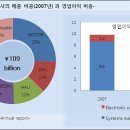 모아텍