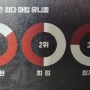 작년에 팔려나간 SSG 김광현 유니폼 판매수량 이미지
