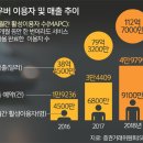 드림택시협동조합 이미지