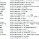 지오 스크린골프 아카데미 이미지