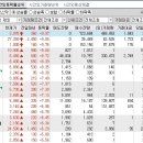 2022년 10월 27일 시간외 특이종목 이미지