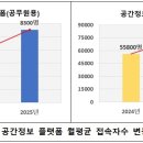 정보공간 이미지