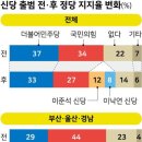 한동훈, 이재명, 이준석 모두 공들이는 그곳... 부산 민심 총선 초반 출렁 이미지