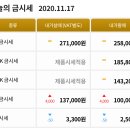 금한돈 이미지