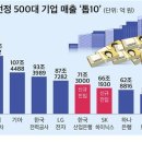 씨에스씨엠