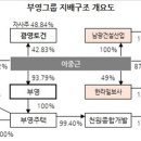 (주)부영기업