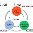스마트경영컨설팅협동조합