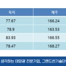 오덕 태양광발전소 이미지