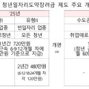 한국보전기술 노동조합 | 2026년부터 이렇게 달라집니다(고용노동부)