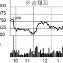 (주)제이피건설 - 영천시 호국로 1516-81 | (주)제이피건설