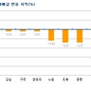 3월 서울 아파트값 내림세 돌아서, 강남 재건축은 0.6% 하락 이미지