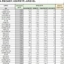 건탑종합건설(주) 이미지