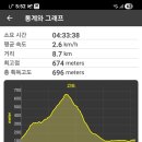 내룡 Daum카페