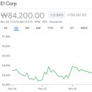 지에스25 여수둔덕 중앙점 | 증권사 주가분석리포트 요약 (2025년 11월 26일) 1