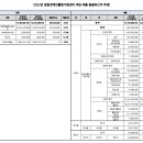 2023년 밀알복지재단 밀알장애인활동지원센터 2차 추가경정예산 공고 이미지