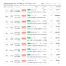 고등핫부동산공인중개사사무소 이미지