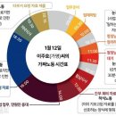 하루 2시간 반을 '가짜노동'에 허비 이미지