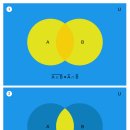 De Morgan&#39;s laws 드 모르간의 법칙 이미지