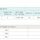 이든배움국어상동5관입시학원 | 안산 송호고 교육과정
