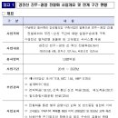 호남부동산중개사무소 이미지