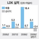 선테크