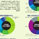수정종합상사 이미지