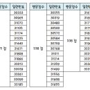 동그볼 LOTTO 12회차 추첨결과! 이미지