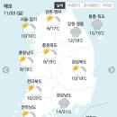 11월3일 일요일 간추린 뉴스와날씨 이미지