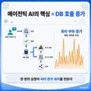 윤베딩 | [2026 부트캠프] 비전공자 IT 취업, 에이전틱 AI 시대에 왜 '오라클 DBA'일까? (아이티윌)