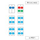 안산공고로1L | 화학분석기사 작업형 안산공고 후기 (22년 1회차)