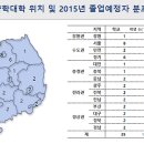 첫 6년제 약대 졸업생 1600명…수도권에 50％ 집중 이미지