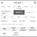 한텍, 티엑스알로보틱스 매도 후기 (후성 자회사 상장)