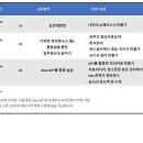 AI실전 이미지, 음악, 컨텐츠 제작 이미지