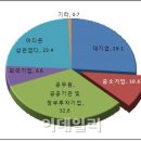 고려기업 이미지
