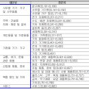 정석행정사 사무소 이미지