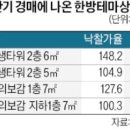 한솔동의보감 타워 이미지
