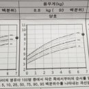도담도담 소아청소년과의원 이미지
