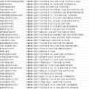 랜드고소망(현대·중앙)공인중개사사무소 | 가산동 부동산