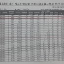 괴정1동-1 이미지