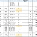 ★★ 26년 1학기 학교배치 신청 이미지
